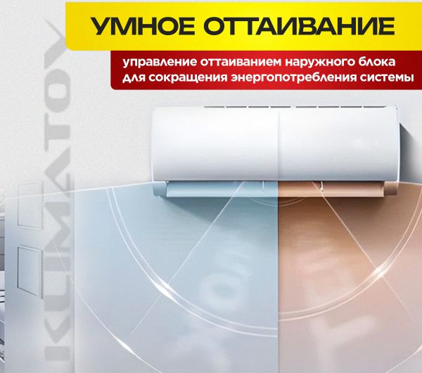 Мульти сплит системы Daichi эффективное решение для контроля климата